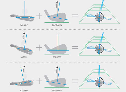 spin tilt axis bola de golf